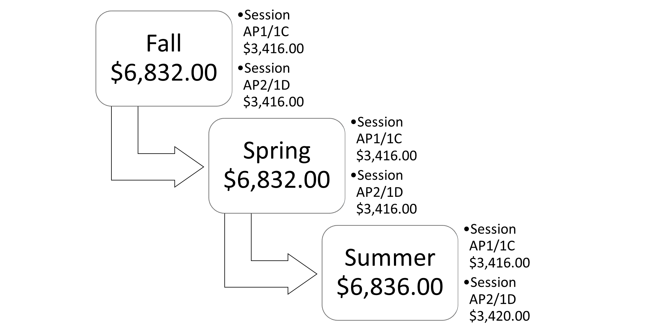 Grad Financial Aid Pilots Pointe Apartmenrs